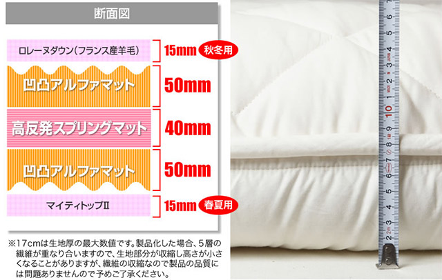 体圧分散マットの厚みが3ｃｍ増量